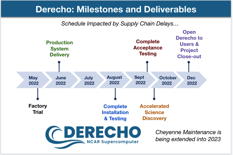 The updated timeline for delivery of the Derecho system.